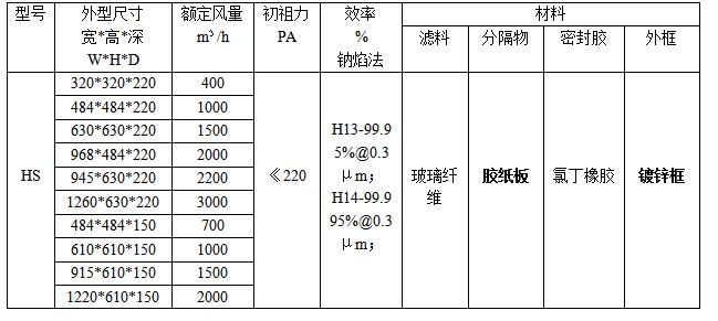 紙隔板高效過濾器規(guī)格、型號參數(shù)