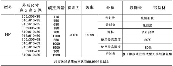 無隔板高效過濾器規(guī)格型號