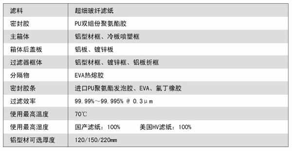 拋棄式一體化高效過濾器運行條件及風量與阻力的關系