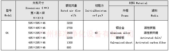 凈化器活性炭過(guò)濾器規(guī)格尺寸